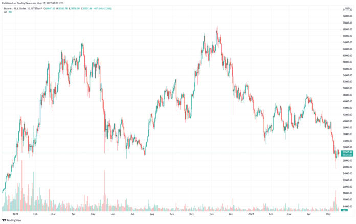 Market commentary, 17.05