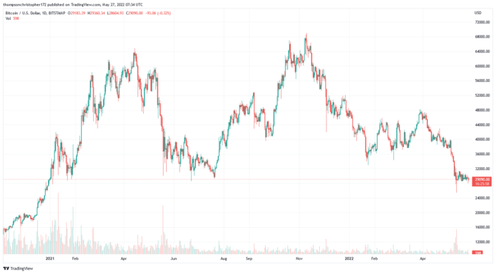 Market commentary, 27.05