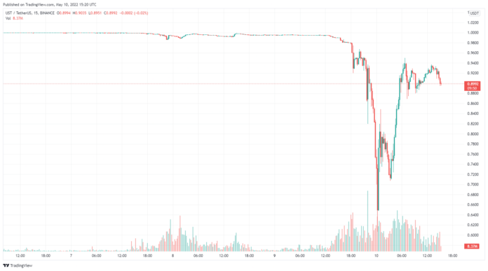 Terra’s UST loses its dollar peg: a failed experiment?