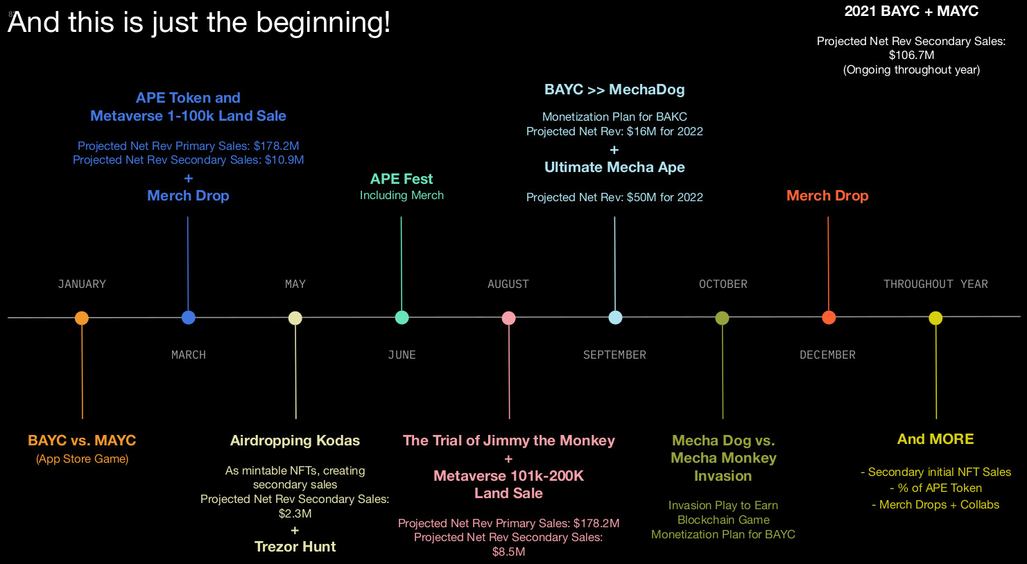 leaked Yuga Labs roadmap