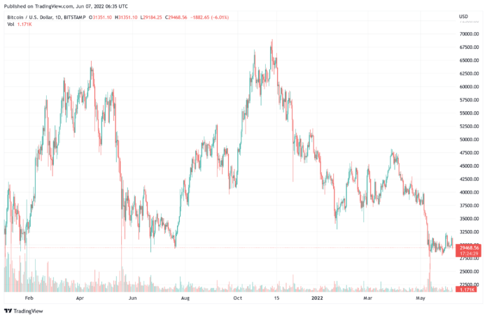 Market commentary, 07.06