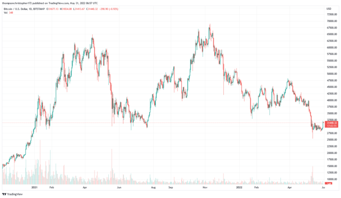 Market commentary, 31.05