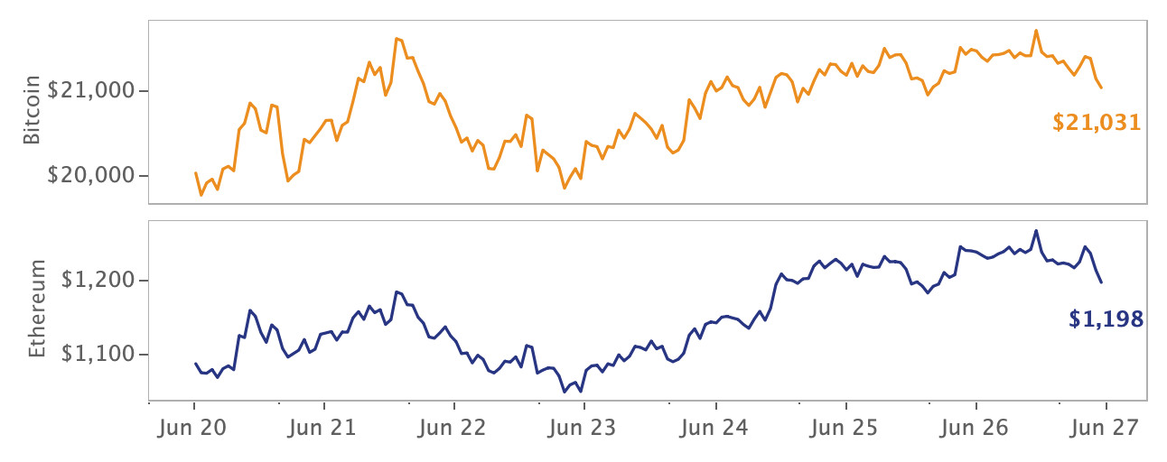 crypto market price movement