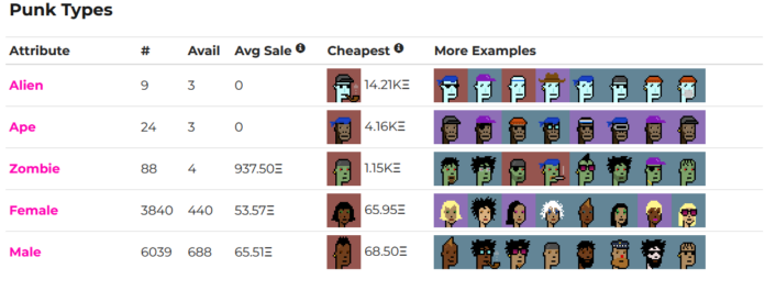 Bored Ape developer team Yuga Labs denies racism allegations