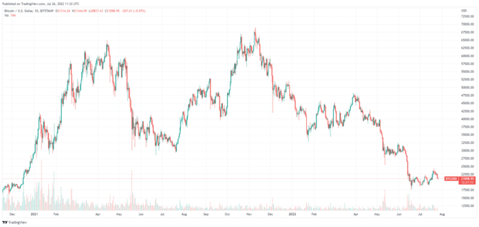 Market commentary, 26.07