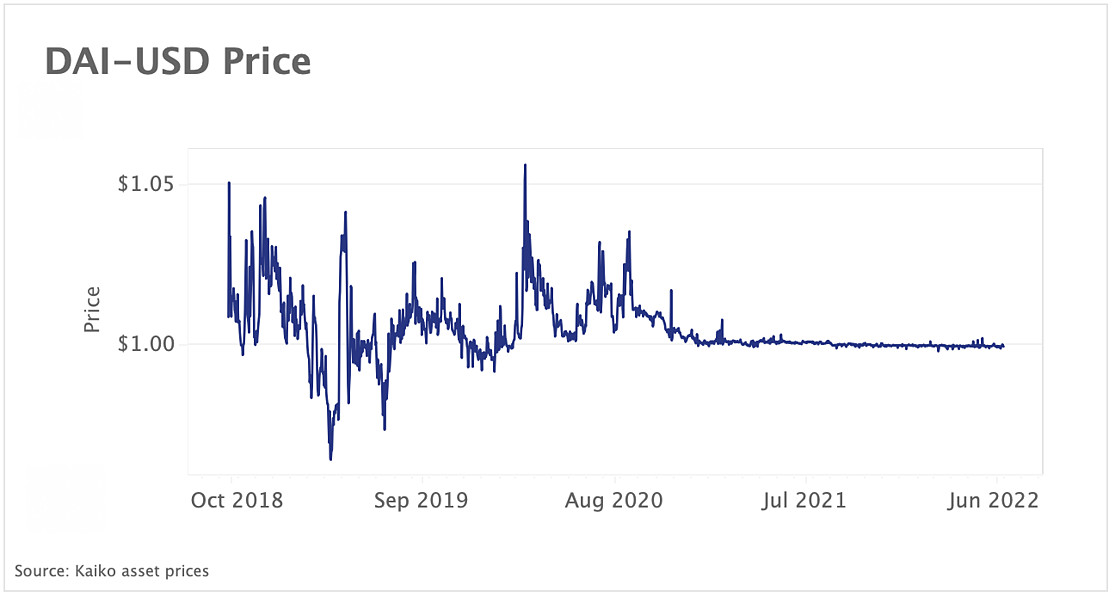 MakerDAO considers US bond investment with DAI treasury