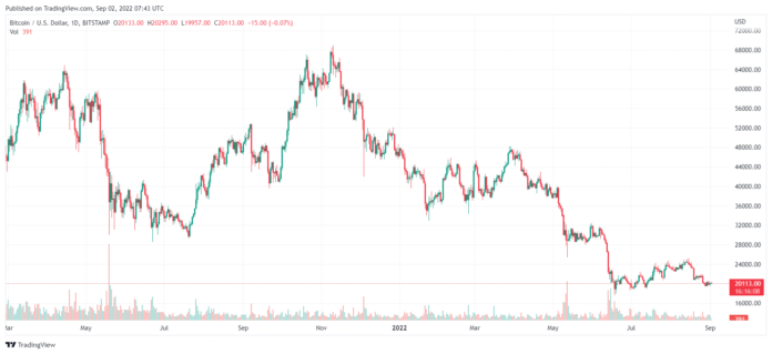 Market commentary, 02.09