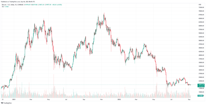 Market commentary, 06.09