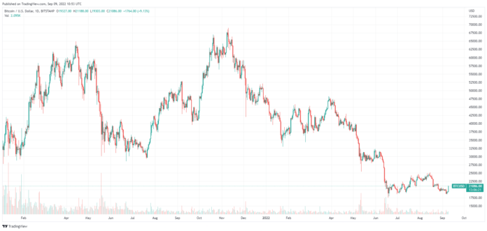 Market commentary, 09.09