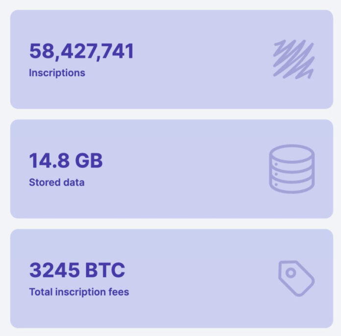 Unlocking Bitcoin’s Potential: Introducing Merlin Chain, a Native L2 Solution